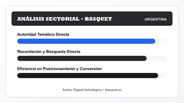 Análisis sectorial y posicionamiento estratégico para Basquet